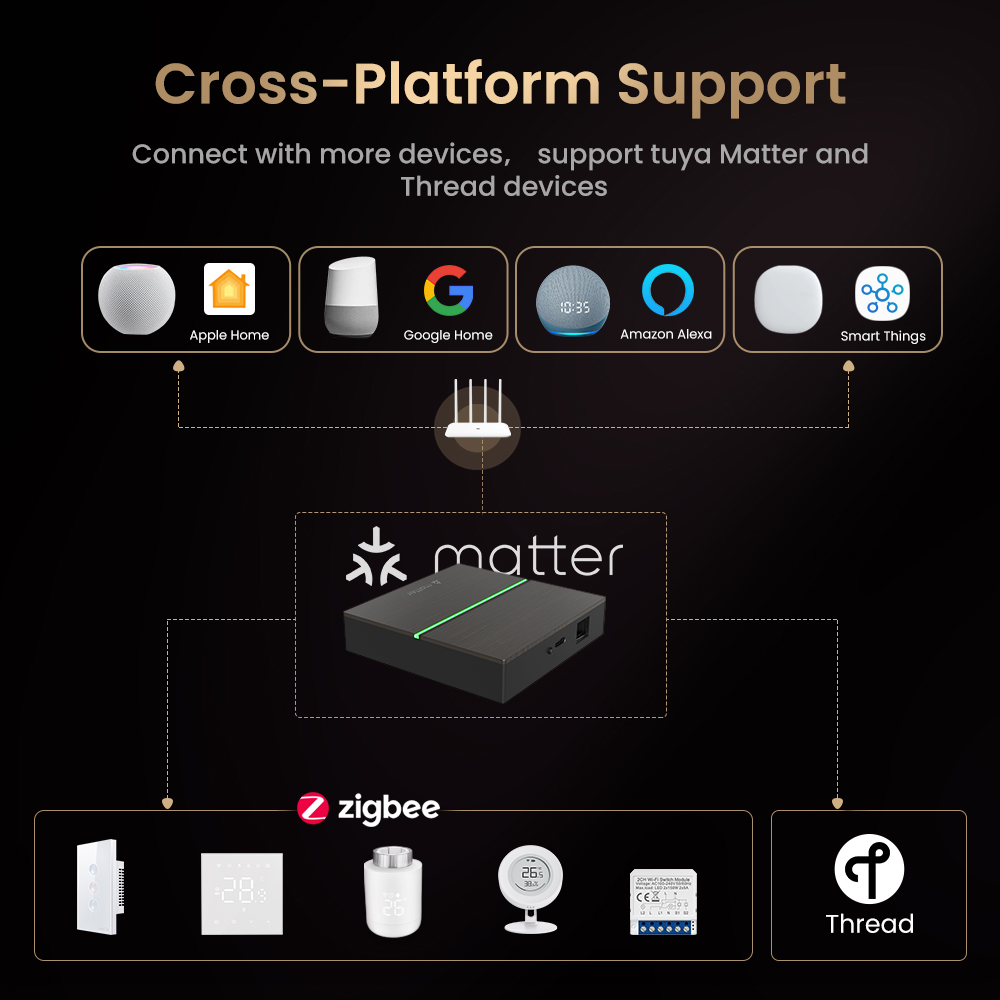 AVATTO Matter Smart Gateway Hu - Smart Home Hub Matter reseña y precio