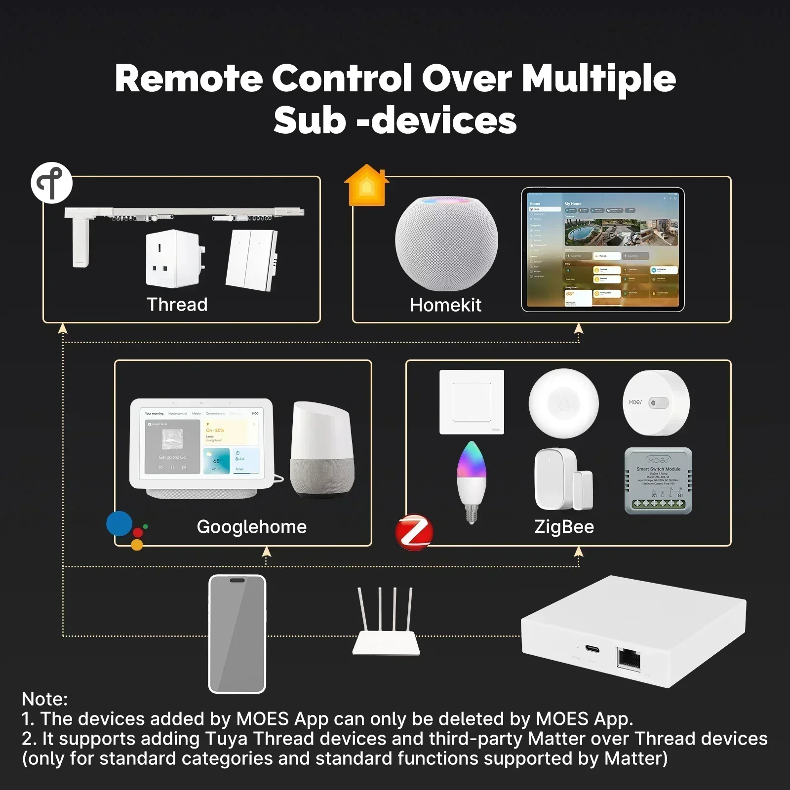 MOES Tuya Zigbee Matter Thread - Smart Home Hub Matter reseña y precio