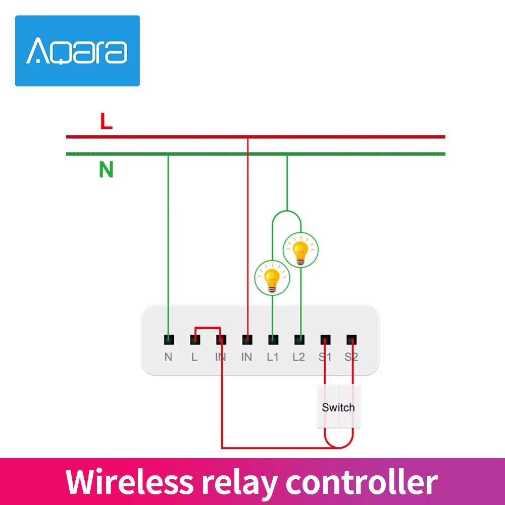 Controlador de Relé Inalámbric - Smart Home Xiaomi 2 reseña y precio