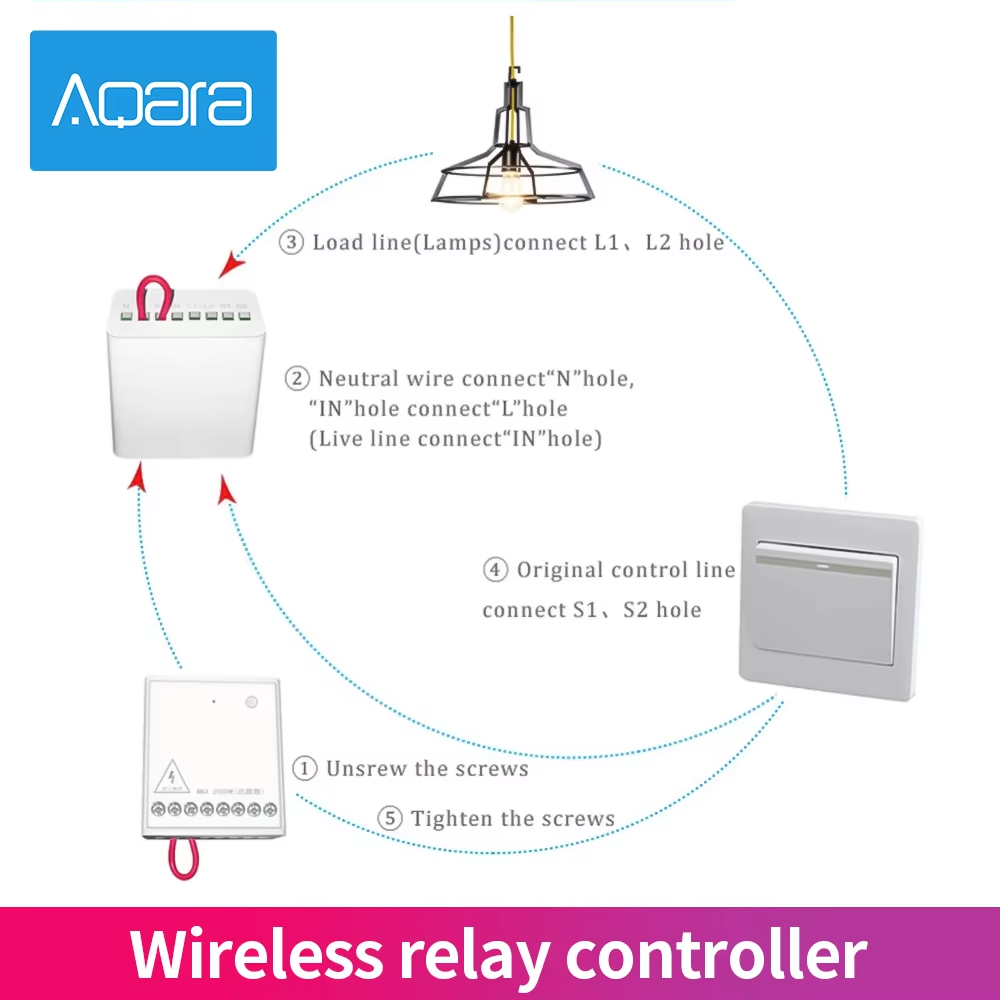 Controlador de Relé Inalámbric - Smart Home Xiaomi 2 reseña y precio