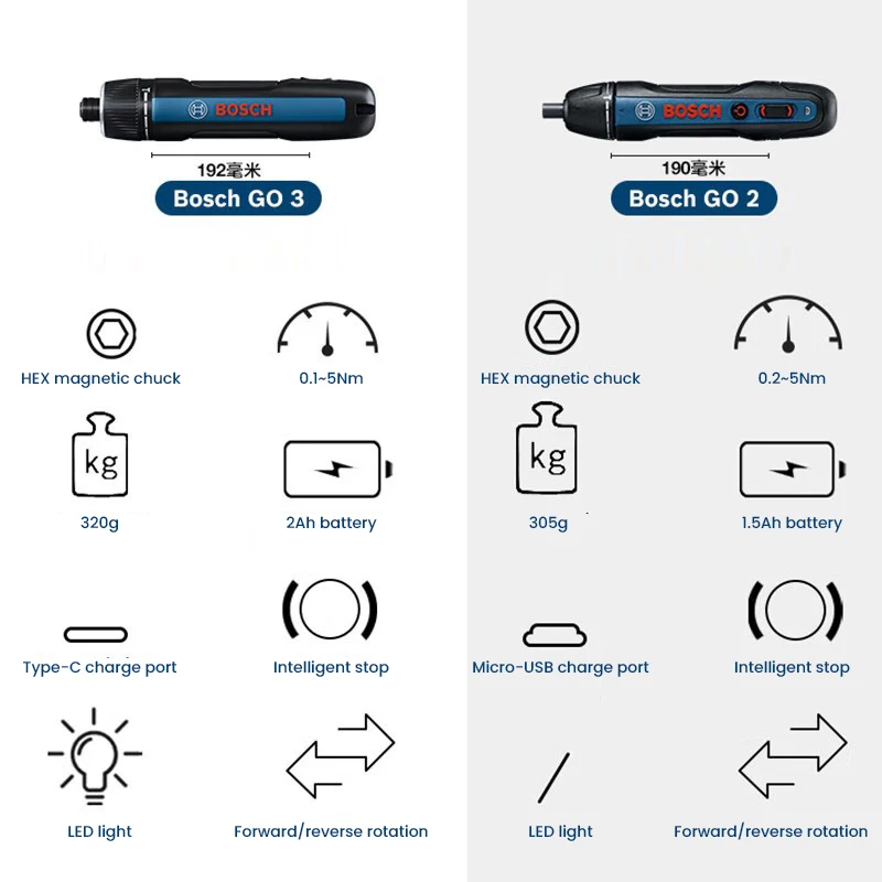 Destornillador Eléctrico BOSCH - Smart Home Bosch reseña y precio