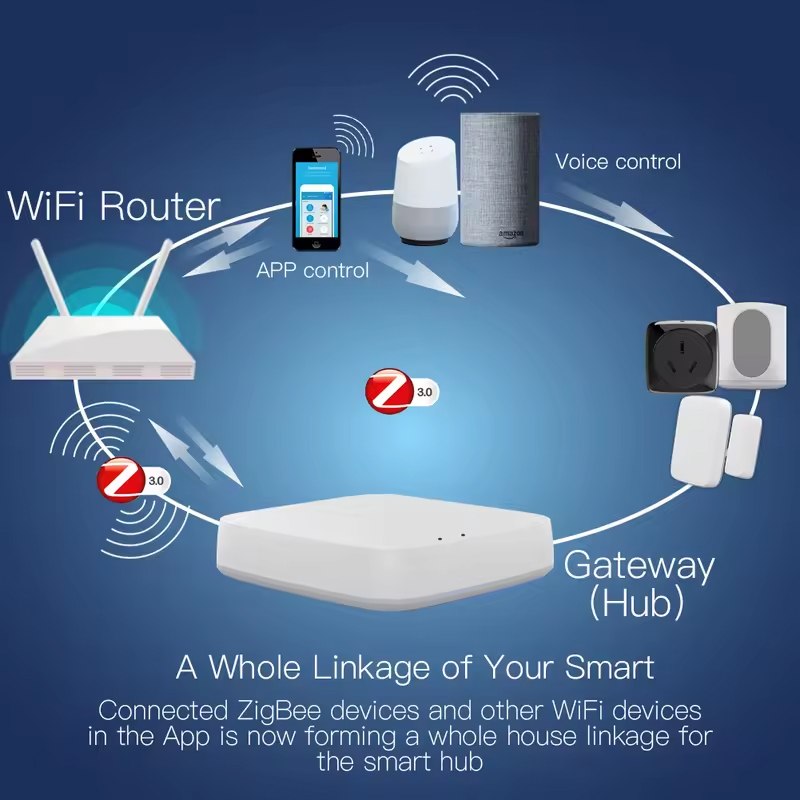 Moes Tuya ZigBee 3,0 Hub de en - Smart Home Hub Matter reseña y precio