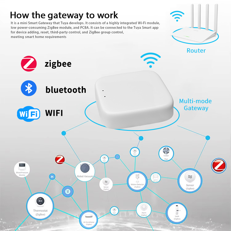 YFK Zigbee Gateway Hub Tuya Sm - Smart Home Hub Matter reseña y precio