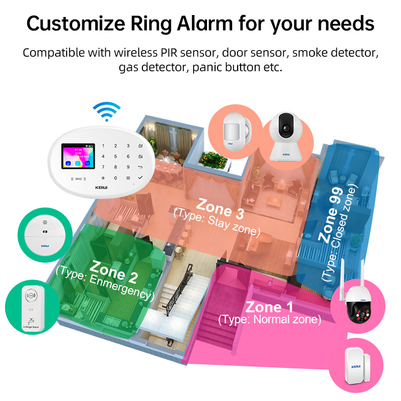 KERUI W204 Tuya sistema de ala - Smart Home Package reseña y precio