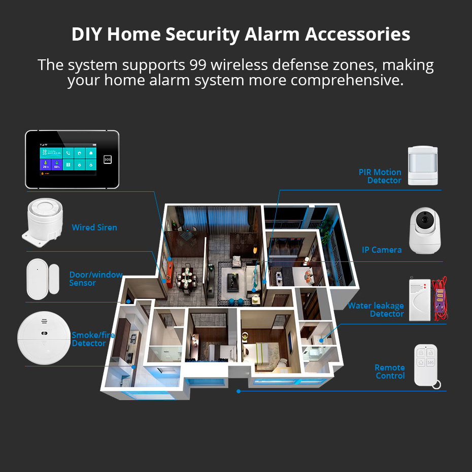 KERUI-sistema de alarma de cas - Smart Home Package reseña y precio