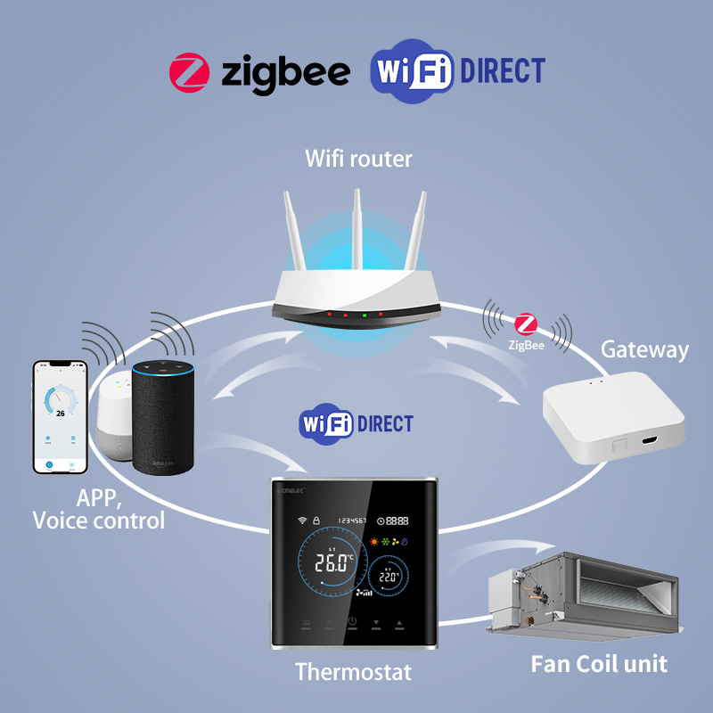 Termostato Inteligente para Fa - Smart Home Package reseña y precio
