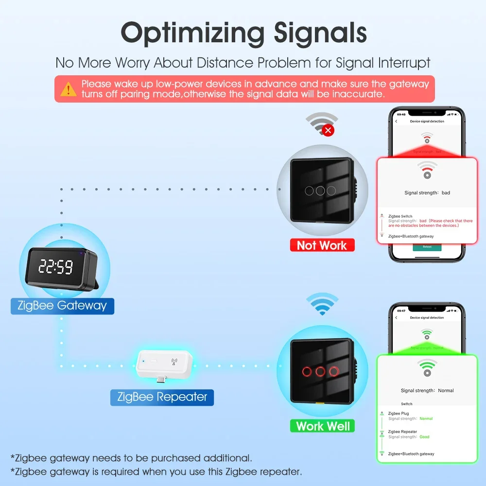 Repetidor de señal inalámbrico - Smart Home Hub Matter reseña y precio