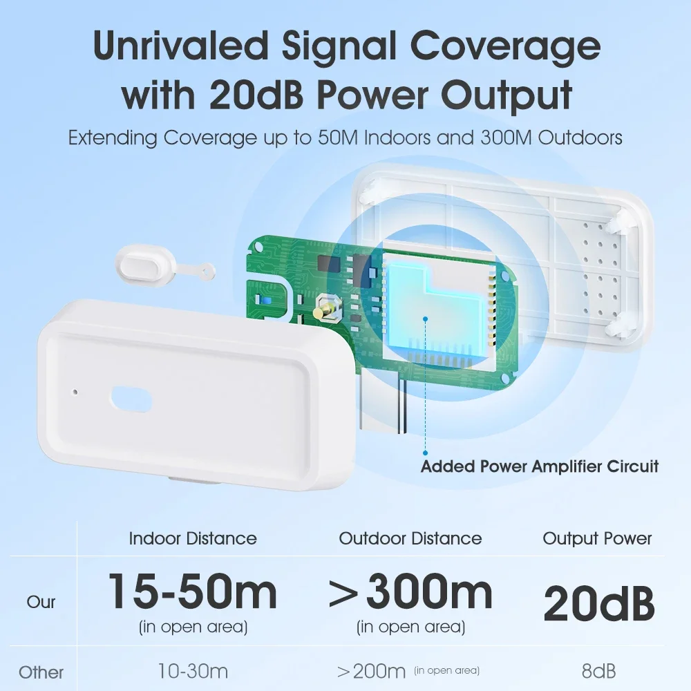 Repetidor de señal inalámbrico - Smart Home Hub Matter reseña y precio