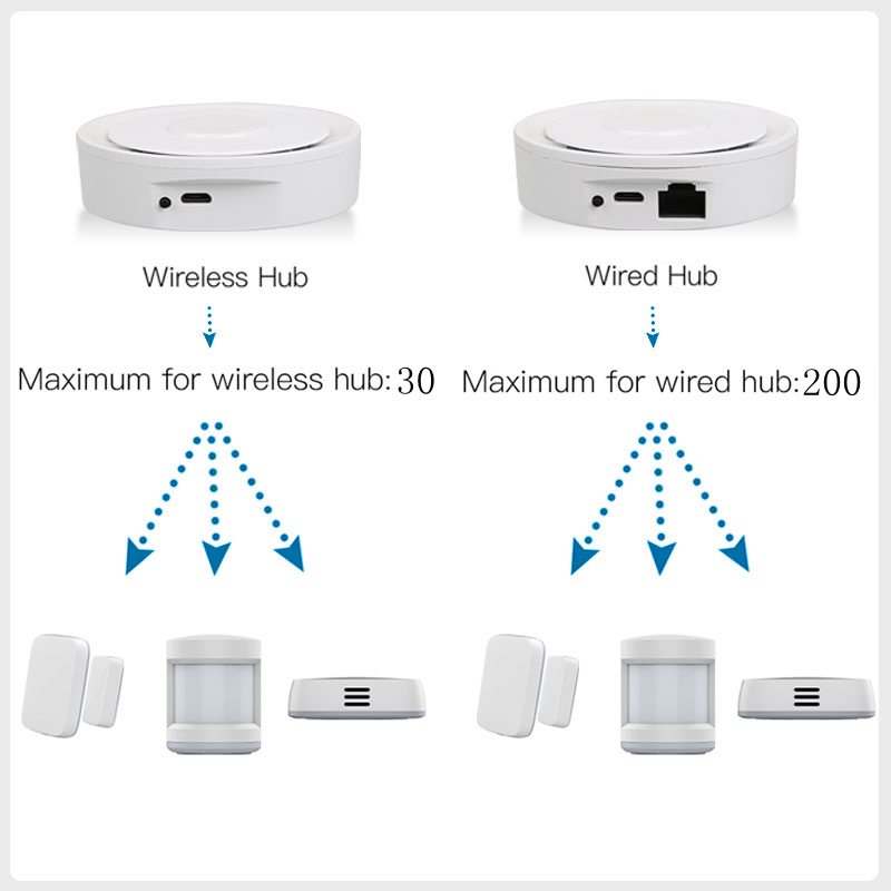 Tuya ZigBee Smart Gateway Home - Smart Home Hub Matter reseña y precio