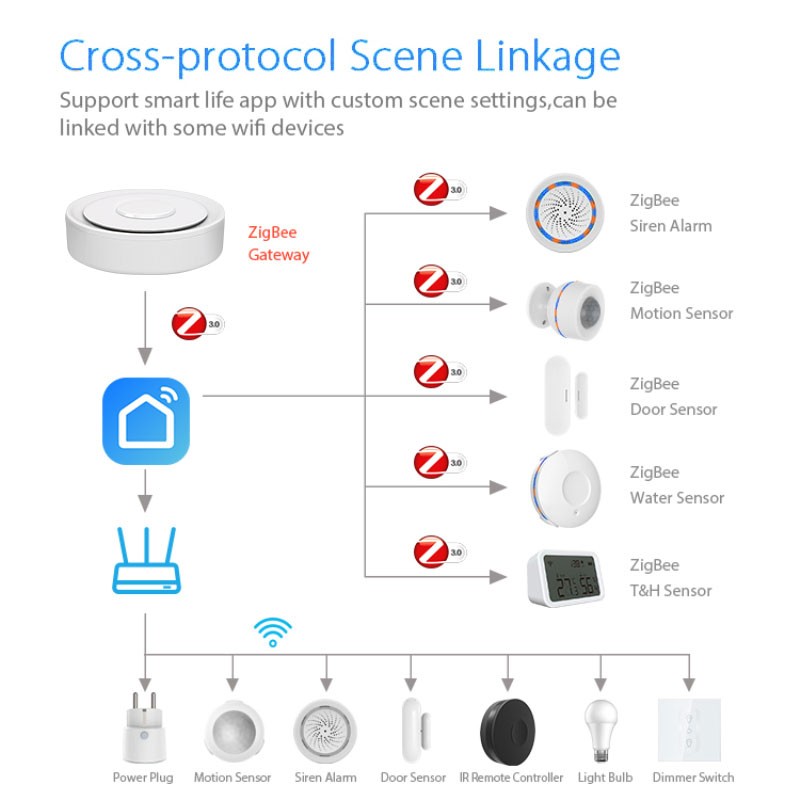 Tuya ZigBee Smart Gateway Home - Smart Home Hub Matter reseña y precio